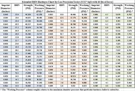 Lee Lead Hardness Tester What Reading Pure Lead