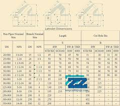 latrolet pipe fittings