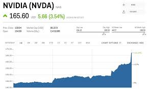 citron research nvidia has become a casino stock nvda