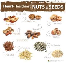 Unclogging Your Arteries The Natural Way Healthy Nuts Healthy Nuts And Seeds Heart Healthy