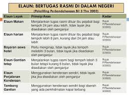 V hanya pemohon yang layak akan dihubungi melalui telefon. Bengkel Persediaan Peperiksaan Kpsl Ppt Download