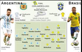 23 hours ago · brasil vs. Brasil Argentina Por El Trono De America Futbol Abc Color