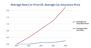 Car Insurance Comparisons Valchoice