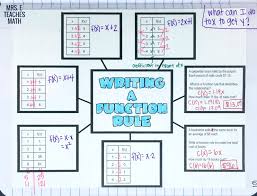 Writing A Function Rule Graphic Organizer Writing Functions Graphic Organizers Algebra Interactive Notebooks