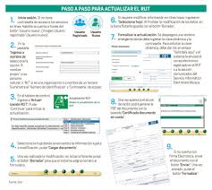 Cómo actualizarlo y pasos a seguir. Si Es Pensionado Asi Puede Actualizar El Rut Antes Del 30 De Junio Vanguardia Com