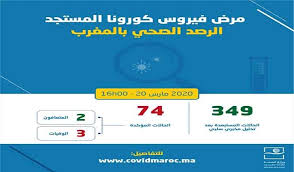 وزارة الصحة تسجيل 8 حالات إصابة جديدة بفيروس كورونا المستجد بالمغرب والحصيلة ترتفع إلى74 حالة In 2020 Health News Pie Chart