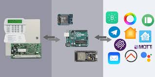Pull down the panel that covers the keypad on your alarm system. Github Taligentx Dsckeybusinterface An Arduino Esp8266 Esp32 Library To Directly Interface With Dsc Security Systems