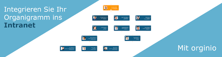 The site owner hides the web page description. Integration Des Organigramms In Das Firmenweite Intranet