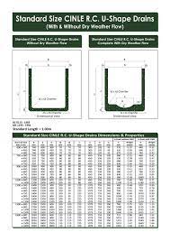 Intip saja pertalite yang sebenarnya sudah naik dari rp 7500 ke rp 7600 dari 23 januari 2018. R C U Shape Drains Cinle Group Of Companies