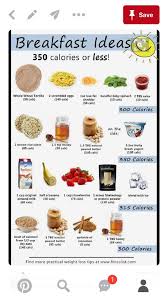 Pin By Desiree Hoogendam On Breakfast Eat Breakfast Low Calorie Breakfast Healthy