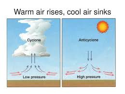 air pressure? powerpoint presentation