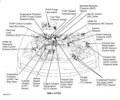 1995 Honda Accord Engine Diagram Center Wiring Diagram Turn Gravity Turn Gravity Iosonointersex It