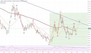 Kc1 Charts And Quotes Tradingview