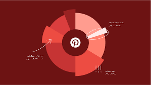 When a young man with a childhood habit of collecting things like insects and stamps combined his passion for design with engineering skills, pinterest was born. 23 Pinterest Stats And Facts Marketers Must Know In 2021 Sprout Social