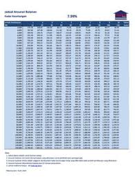 Tiada jaminan diperlukan, perlindungan takaful. 46 Yayasan Ihsan Rakyat Yir Ideas In 2021 Malaysia Perlis Quotes About New Year