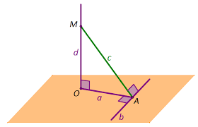 De doua ori marin sorescu. Arhive Geometrie In Spatiu Matera