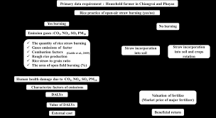 Mar 22, 2015 · author index a. Some Ecological Aspects Of Dhole Cuon Alpinus In Huai Kha Khaeng Wildlife Sanctuary Uthai Thani Province Thailand Pdf Free Download