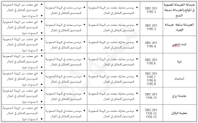 تحميل كود البناء السعودي saudi building code تحميل مباشر mediafire المتطلبات المعمارية architectural المتطلبات الكهربائية electrical متطلبات ترشيد الطاقة energy conservation متطلبات الحماية من الحريق fire protection المتطلبات الميكانيكية mechanical المتطلبات. Ù…Ø´Ø±ÙˆØ¹ Ù„Ø§Ø¦Ø­Ø© Ø§Ù„Ù…ØªØ·Ù„Ø¨Ø§Øª Ø§Ù„Ø¹Ø§Ù…Ø© Ù„ØªØ¹ÙŠÙŠÙ† Ø¬Ù‡Ø§Øª Ø§Ù„ØªÙØªÙŠØ´ ÙˆØ§Ù„Ù…ÙØªØ´ÙŠÙ† Ù„Ø£Ø¹Ù…Ø§Ù„ ÙƒÙˆØ¯ Ø§Ù„Ø¨Ù†Ø§Ø¡ Ø§Ù„Ø³Ø¹ÙˆØ¯ÙŠ