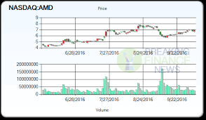 Amd Stock Target Price Tenlaserp Blt Ga