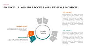 Financial Planning Process With Review And Monitor Slidebazaar