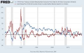 im buying gold and silver but not for the reason you think