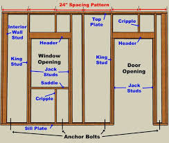 How To Build A Garage From The Ground Up With Images Building A Garage Building A Shed Framing Construction