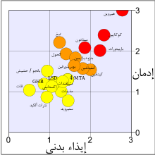 فالتأثير الاقتصادي لتعاطي المخدرات لا ينعكس على إنتاجية الفرد. Ø§Ù„ÙˆÙ‚Ø§ÙŠØ© Ù…Ù† ØªØ¹Ø§Ø·ÙŠ Ø§Ù„Ù…Ø®Ø¯Ø±Ø§Øª ÙˆÙŠÙƒÙŠØ¨ÙŠØ¯ÙŠØ§