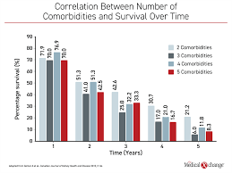 Image result for Hyperphosphatemia