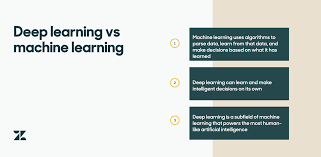 As the doors close, you feel very relieved. Deep Learning Vs Machine Learning 2021 Guide