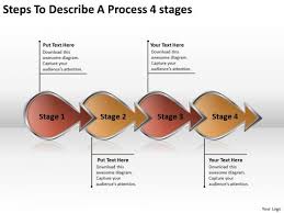 Steps To Describe A Process 4 Stage Writing Your Business