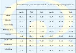 Descoperiți prognoza meteo în luna aprilie 2021 pentru a vă pregăti pentru călătoria dvs. Anm Prognoza Meteo Vremea Pe Trei Luni Aprilie Mai Iunie 2018 Pe Regiuni Dcnews