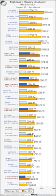 Games e programas como photoshop e etc. Intel Core 2 Duo E4300 Review And Overclocking Analysis Introduction