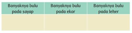 We did not find results for: Lengkap Kunci Jawaban Kelas 3 Tema 8 Subtema 1 Pembelajaran 4 Simple News Kunci Jawaban Lengkap Terbaru