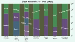 Hier finden sie die aktuellen faq's, treiber, handbücher und mehr für ihr epson produkt. Epson Workforce Wf 4730 Windows 7 64bit Driver Download