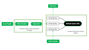 Parse the m3u8 file and get the '.ts' chunks; Best M3u8 To Mp4 Converter For Mac Pc Uniconverter