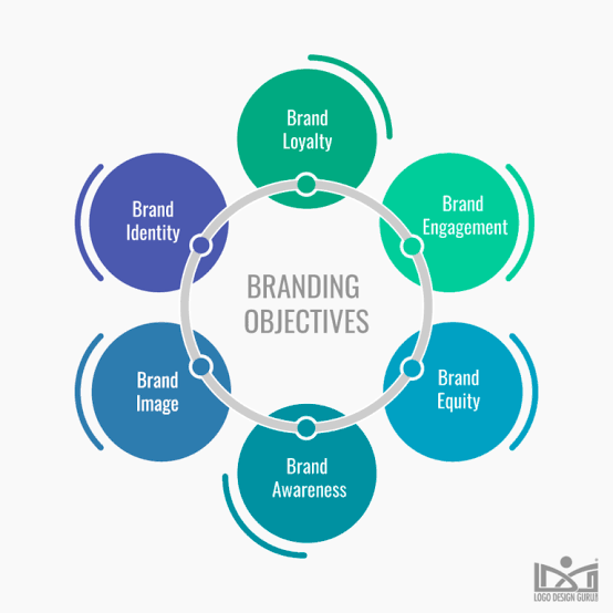 The Why of Visual Identity Design - ZillionDesigns