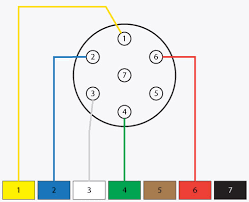 The following diagram conforms to the standard agreed upon by vehicle manufacturers and companies producing the trailer connectors. Plug Wiring Diagram