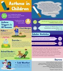 Asthma Is A Serious Condition That Affects Many People And With Children It Can Be Especially Dangerous We Ve Made An Info Asthma Kids Asthma Asthma Treatment