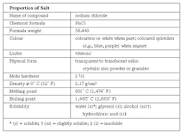 Is Table Salt An Acid Or A Base How Can You Tell Quora