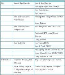 Maybe you would like to learn more about one of these? Berita Memahami Akuntansi Kas Pada Pemerintah Daerah Akuntansi Kas Pada Pejabat Pengelola Keuangan Daerah Ppkd