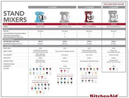 Kitchenaid Artisan Stand 5 Qt Mixer Ksm150p In 2019