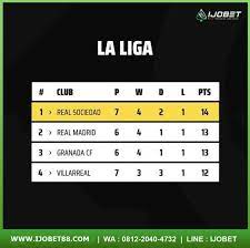 La Liga Klasemen Spanyol Barcelona Arsenal