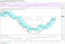 We start with the possible bottom the us dollar has put in and how much higher it could go from here. Gold S Massive Cup And Handle Break Investing Com