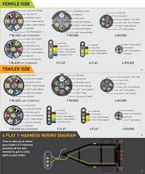 If your vehicle is not equipped with a working trailer wiring harness, there are a number of different solutions to provide the perfect fit for. Wiring Guides