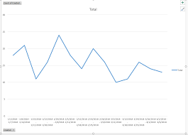 Excel Chart With Multiple Series Based On Pivot Tables