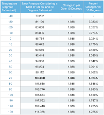 19 Cogent Psi Tire Chart