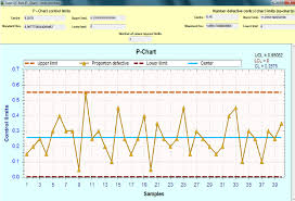 The Graphical Output Of Sqc Software Which Is Typical P