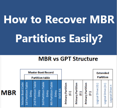 Mbr Partition Table Recovery: How To Recover Lost Partition