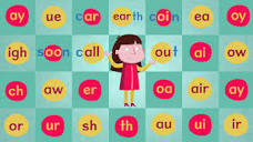 What is Phonics? | Nessy
