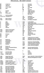 Reference Medical Shorthand Medical Terminology Nursing School Notes Medical Education